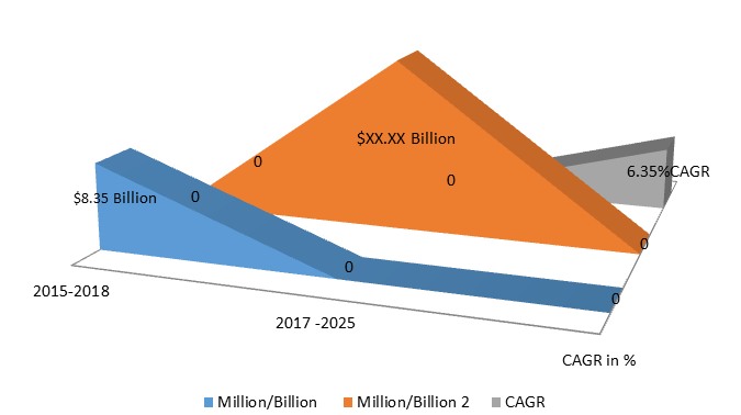 Global Flow Sensors Market Size, Share, Trends, Industry Statistics Report